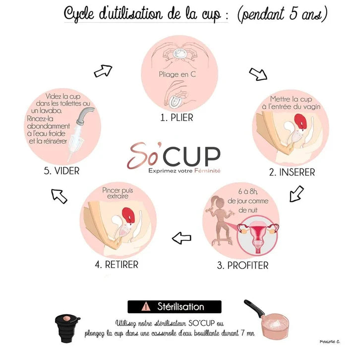 Pack Liberté : Coffret Avec Deux Cups Et Un Stérilisateur - SO'CUP